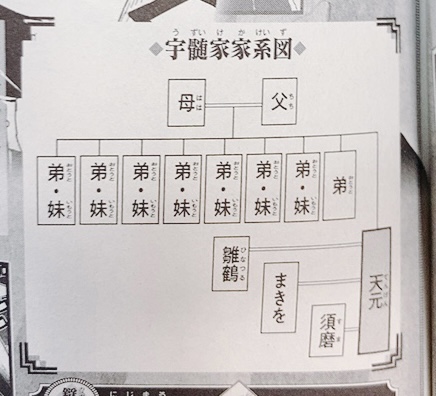 鬼滅の刃 音柱の宇髄天元の兄弟の数は何人いて過去に何があった アニドラ何でもブログ