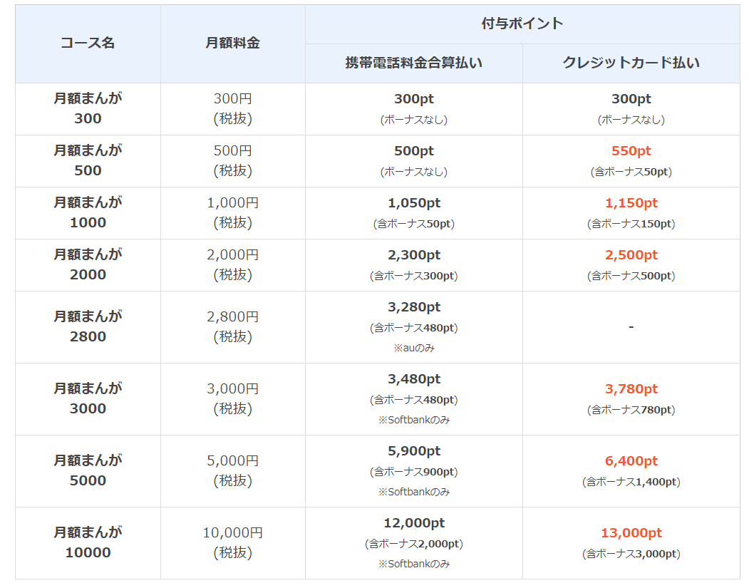 まんが王国を2年間毎月1万円使ってみた感想と登録 解約の方法や料金の仕組み アニドラ何でもブログ